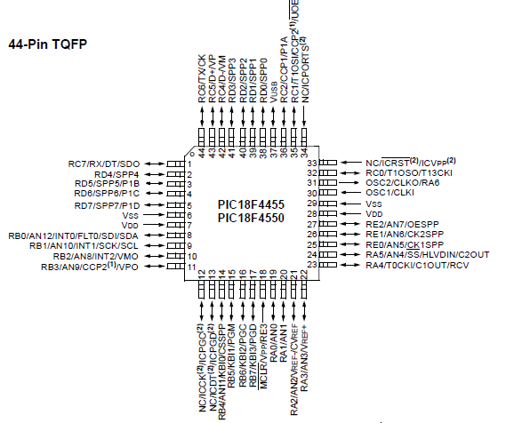 44 Pin pic18f4550 TQFP Package